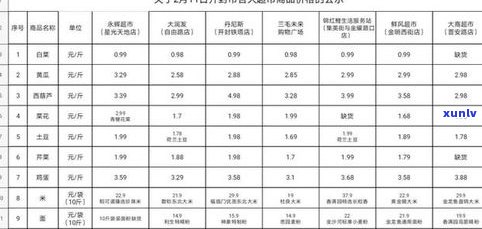 玉的等级和价格详解：从低到高，八个等级及对应价格一览