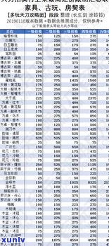 玉的等级和价格详解：从低到高，八个等级及对应价格一览