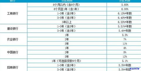 银行贷款能否协商还款？包括期限、只还本金等选