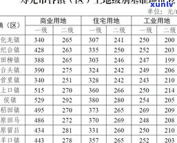 玉石价值标准是多少？探究玉石价格影响因素与评估 *** 