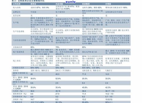 全解：玉石价值排行榜、鉴定 *** 与价格一览