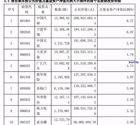 玉石的价格排名：全面榜单与前十名一览