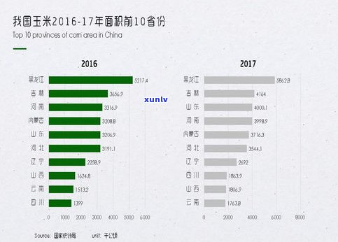 购买藏普洱茶的标准要求：品质、年限、保存 *** 等关键要素需考虑