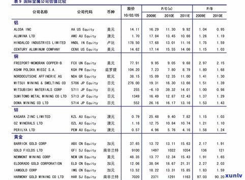 龙潭箐普洱茶价格多少？全面熟悉其市场行情与价值