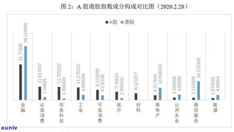 玉石价值投资方案设计与分析