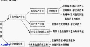 玉石价值排序：全面解析玉石的价值评估体系