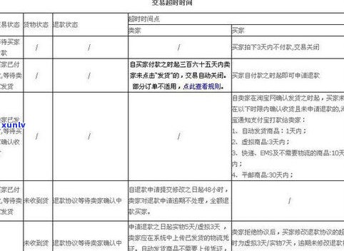  *** 逾期协商是真的吗？可信吗？逾期处理及退款时间，协商失败可向谁申诉？逾期还款的影响是什么？