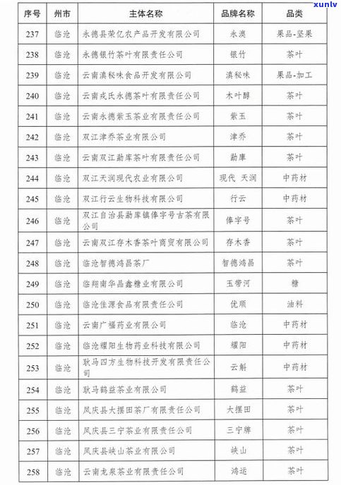 普洱茶哪个省份更具名？产量更高、口感是哪一省？