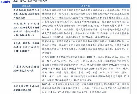 玉石价值评估：如何鉴别真假及评估 *** 与报告