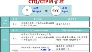 玉镯 *** 可靠性及安全性探讨