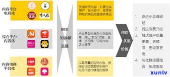 网商贷逾期会作用  店流量吗？全面解析其可能带来的结果