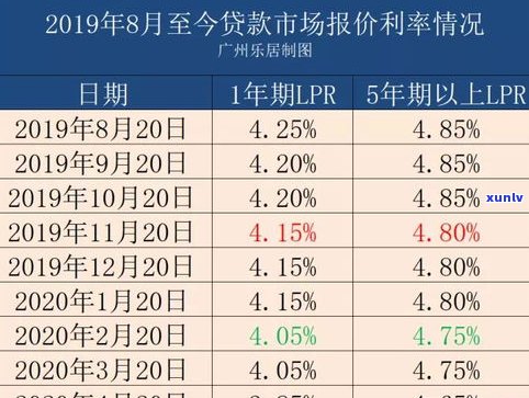 普洱茶价历走势：哪一年更低？哪一年更高？