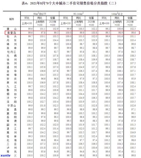 普洱茶价格走势：从涨到跌的历程与历节点