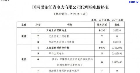 玉石 *** 报关费用全解：价格、周期、次数及进口关税一览