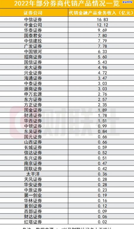 玉石 *** 报关费用全解：价格、周期、次数及进口关税一览