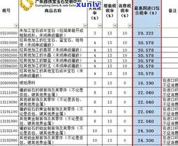 玉石关税是多少？进口、出口税率全解析