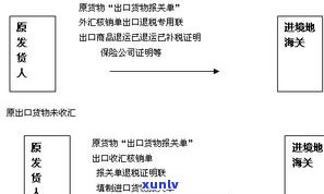 玉石 *** 报关-玉石 *** 报关流程