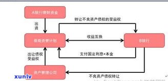 玉石 *** 批发赚钱吗？解析玉石 *** 批发的盈利模式与风险