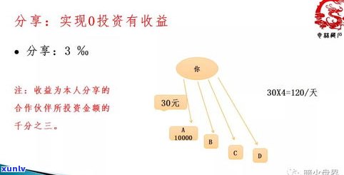 玉石  批发价格全揭秘：每克、每个多少钱？月收益怎样？靠谱吗？