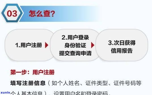 天猫网商贷是不是会上？真的会记录在企业和个人信用报告中吗？知乎上有相关讨论吗？