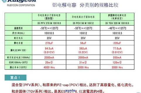 全面了解玉石 *** 价格表：图片、大全、最新信息及盈利前景