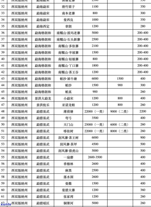 糯香普洱茶价格全揭秘：从入门到进阶，一文看懂各类价格和购买建议！