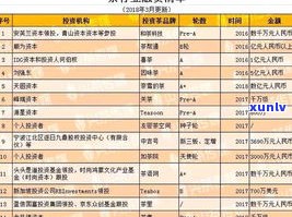 糯香普洱茶价格全揭秘：从入门到进阶，一文看懂各类价格和购买建议！