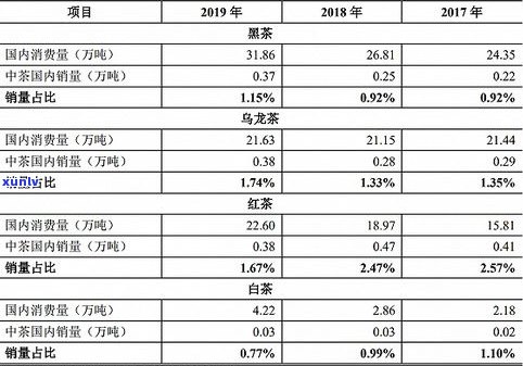 糯香普洱茶价格全揭秘：从入门到进阶，一文看懂各类价格和购买建议！