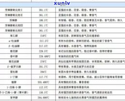 糯香普洱茶价格全揭秘：从入门到进阶，一文看懂各类价格和购买建议！