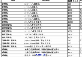 同庆堂普洱茶产品价格一览表：查询、比较、了解最新价格信息