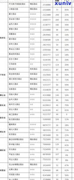 同庆堂普洱茶价格表全览：详细信息及官方链接