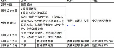 做停息挂账坑死了：2023年最新解析及申请 *** ，揭露网贷真假停息挂账！