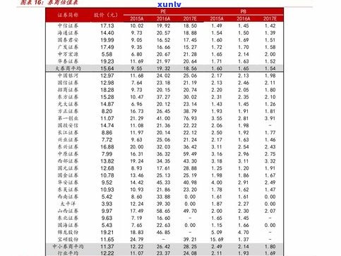 玉原石什么价格最贵？熟悉市场价格及趋势