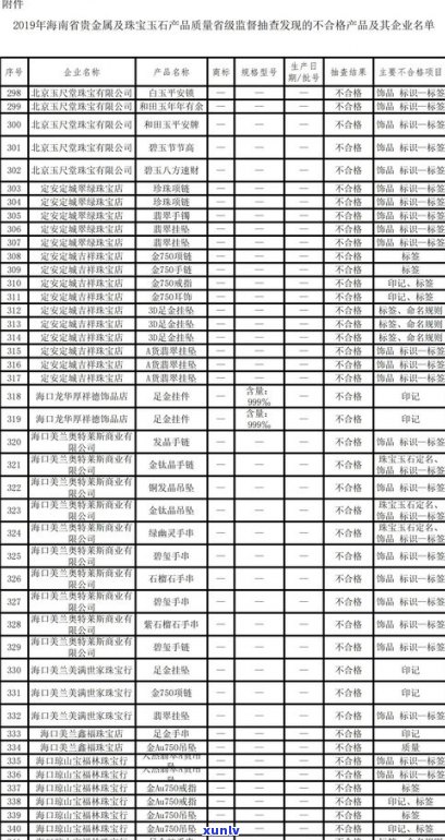 玉原石什么价格最贵？了解市场价格及趋势