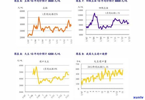 玉原石什么价格最贵？了解市场价格及趋势