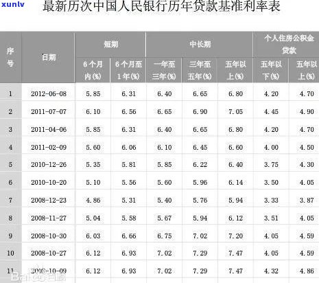 停息分期有利息吗？计算  及利率解析