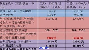 停息分期有利息吗？计算  及利率解析