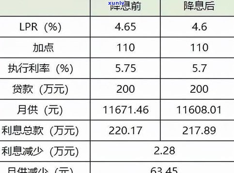 停息分期有利息吗？计算  及利率解析