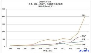 玉石收藏前景如何？价值与市场分析