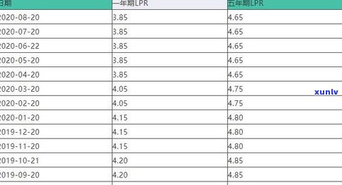 停息分期有利息吗-停息分期有利息吗怎么算