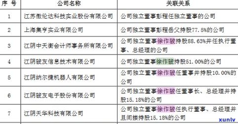 网上停催期机构真实吗？有人熟悉吗？知乎答案与正规逾期法务公司推荐