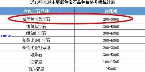 玉石的级别：品种、分类与等级详解