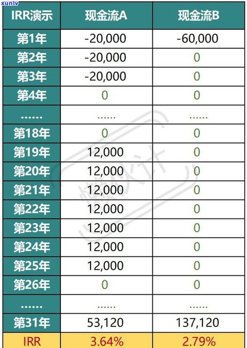 停息分期还有利息吗？现在怎样计算及是不是需要手续费？