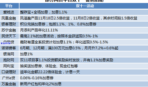 停息分期结果：熟悉危害、是不是计算利息与逾期，以及是不是需要支付手续费