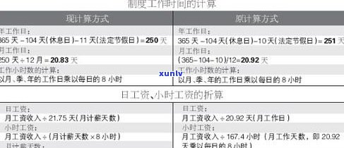 停息挂账  ：合法吗？费用怎样计算？