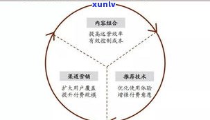 普洱茶购买渠道全解析：避开陷阱，选择购买途径