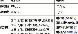 停息挂账还有利息吗？计算 *** 及利率全解析