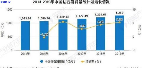 深入解析：玉石饰品市场前景及行业现状与未来趋势