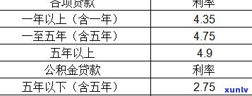 网贷停息挂账是不是会作用？申请后还有可能办理房产抵押贷款吗？