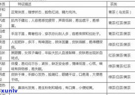 普洱茶有效日期多久？有效期、可饮用期限全面解析